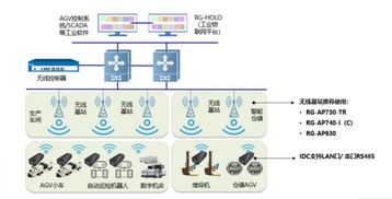 智能制造解決方案在移動終端設備制造領域的落地與實踐